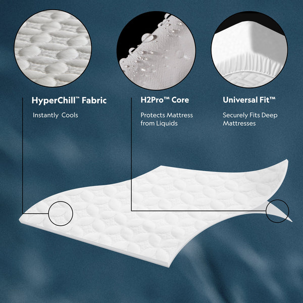 Five Sided™+ HyperChill™ Mattress Protector
