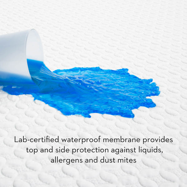 Five 5ided® IceTech™ Mattress Protector