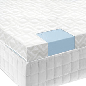 2.5 Inch Gel Memory Foam Mattress Topper